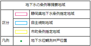 写真：地下水の条例等摘要地域の区分と凡例