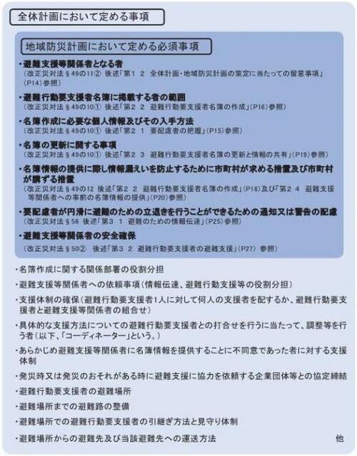 写真：地域防災計画・全体計画において定める事項