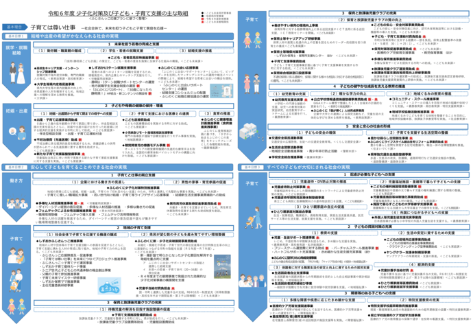 令和4年度静岡県の少子化対策の主な取組