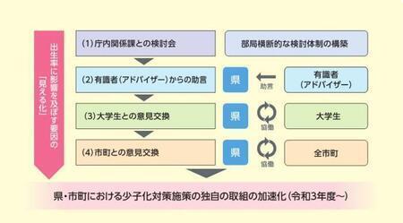 イラスト：事業スキーム