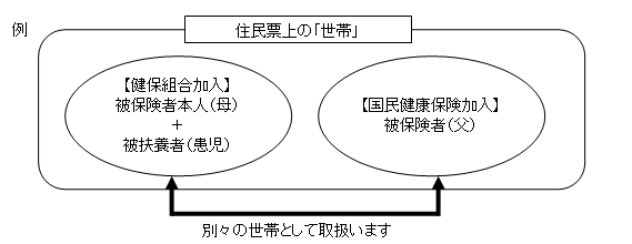 図：世帯例