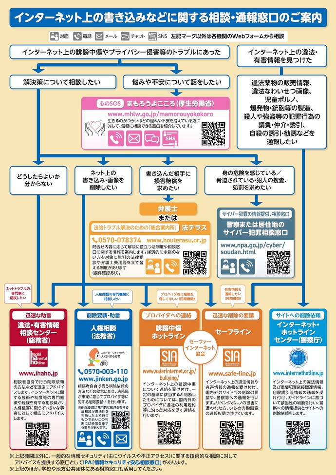 インターネットでの誹謗中傷に関する相談窓口のご案内です。