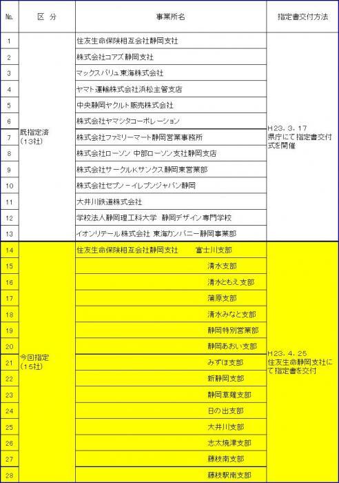 資料：指定事業所一覧