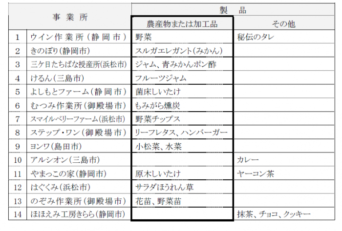 表：マルシェ参加事業所