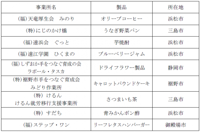 9月21日参加事業所と製品の表