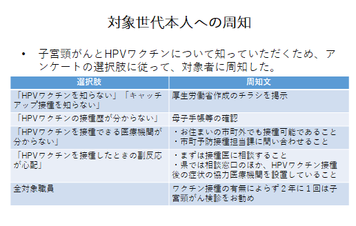 対象世代本人への周知