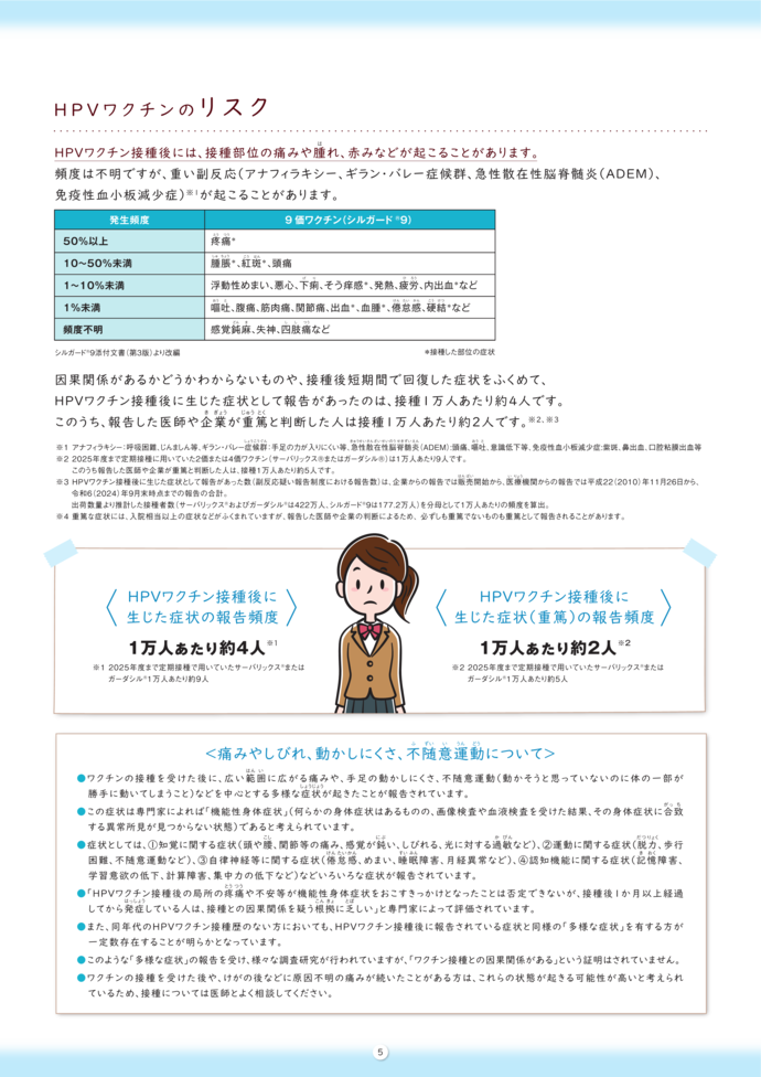 HPVワクチンのリスク