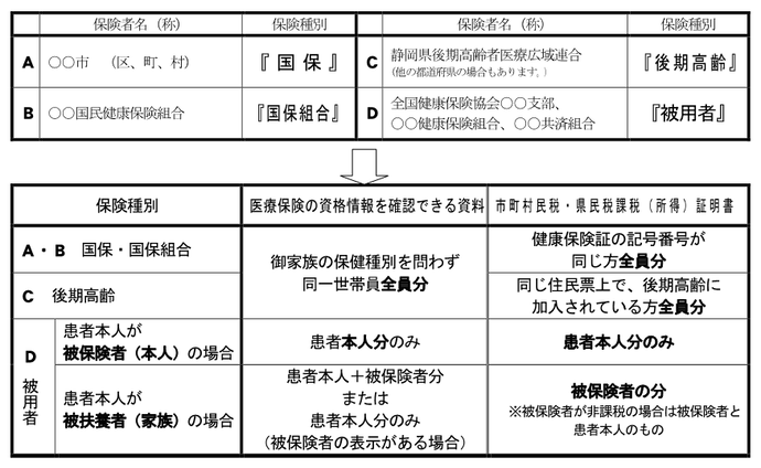 図：提出の範囲