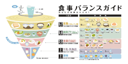 食事バランスガイド（外部リンク・新しいウィンドウで開きます）