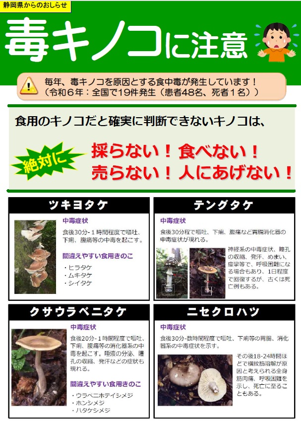 ポスターの写真：ちゃっぴーの食品安全インフォメーション1