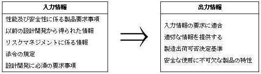 イラスト：QMSについての説明（入力情報と出力情報）2