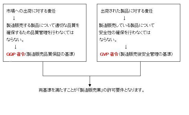 イラスト：GVPの説明その1