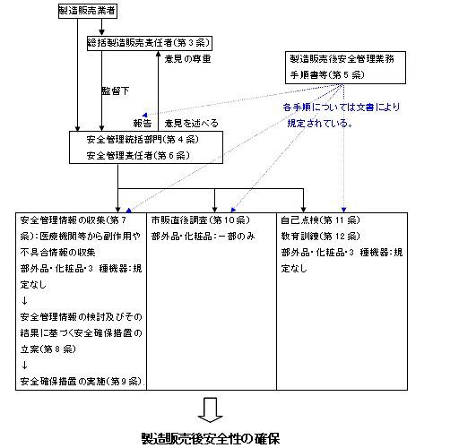 イラスト：GVPの説明その3