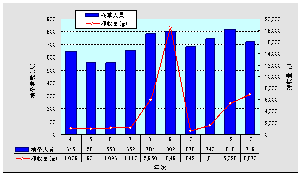 グラフ1