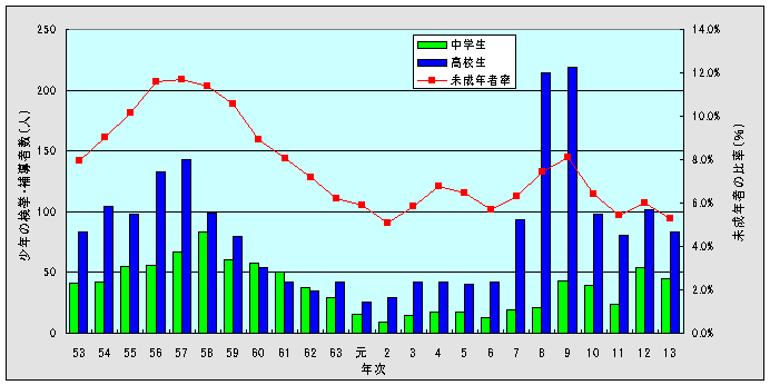 グラフ2