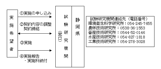 イラスト：特許手続フロー図