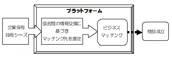 フロー図：商談成立までの流れ