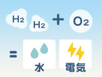 イラスト：水素