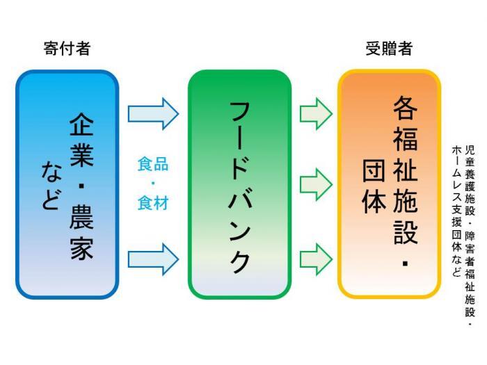 図：活動の仕組み