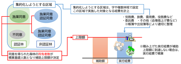 事業のスキーム