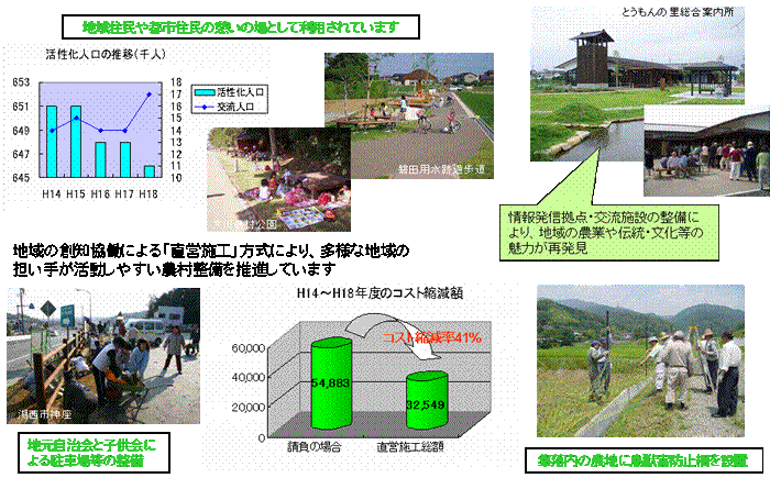 説明図：農山村空間の整備推進