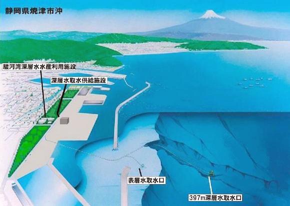 イラスト：駿河湾深層水取水概要図