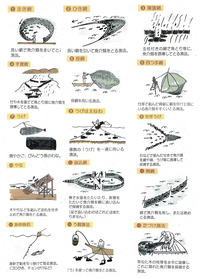 禁止漁具及び漁法の図