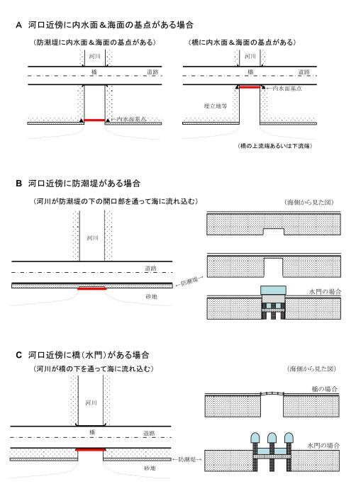 イラスト：境界線のイメージ1