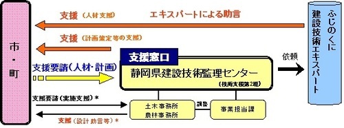 イラスト：市町サポート画像2