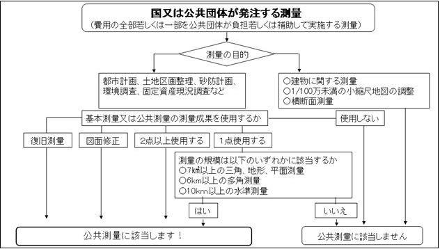 公共測量