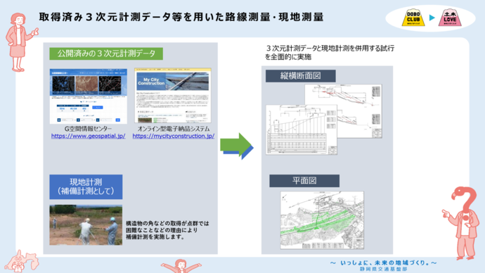 イラスト：測量概要