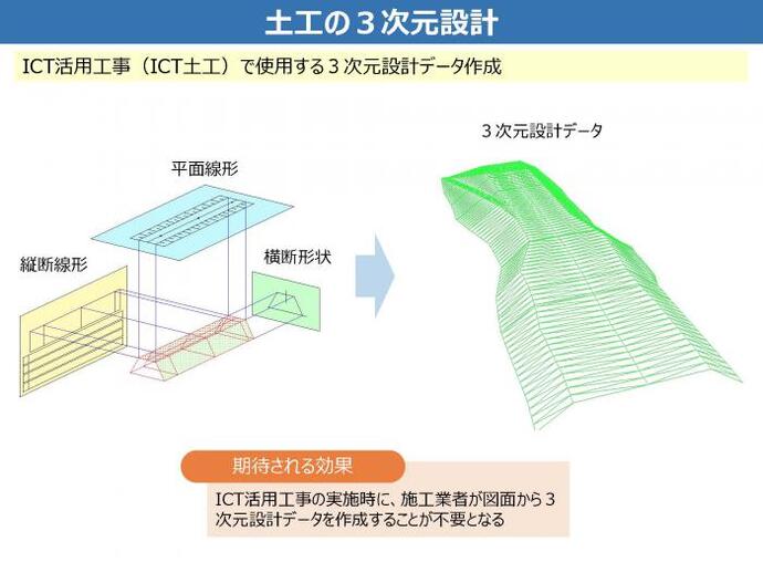 イラスト：土工の3次元設計