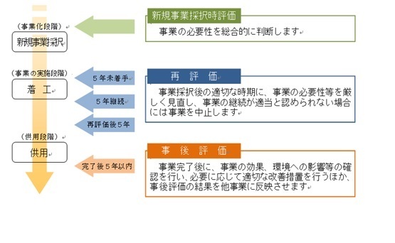 事業評価