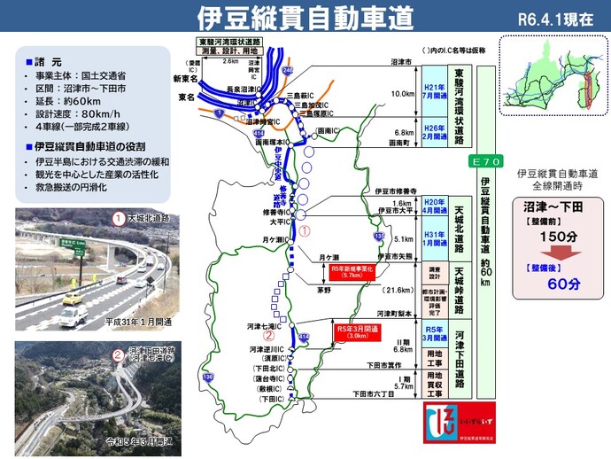 概要図：伊豆縦貫自動車道