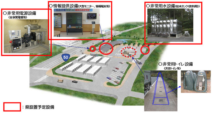 整備イメージ図