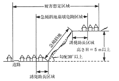 イラスト：危険区域