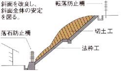 イラスト：法面工（法枠工）