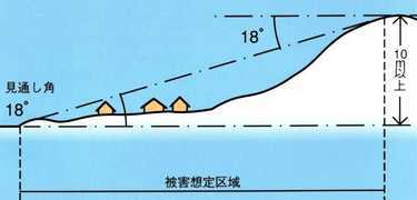 イラスト：雪崩危険箇所