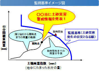 イラスト：監視基準イメージ図