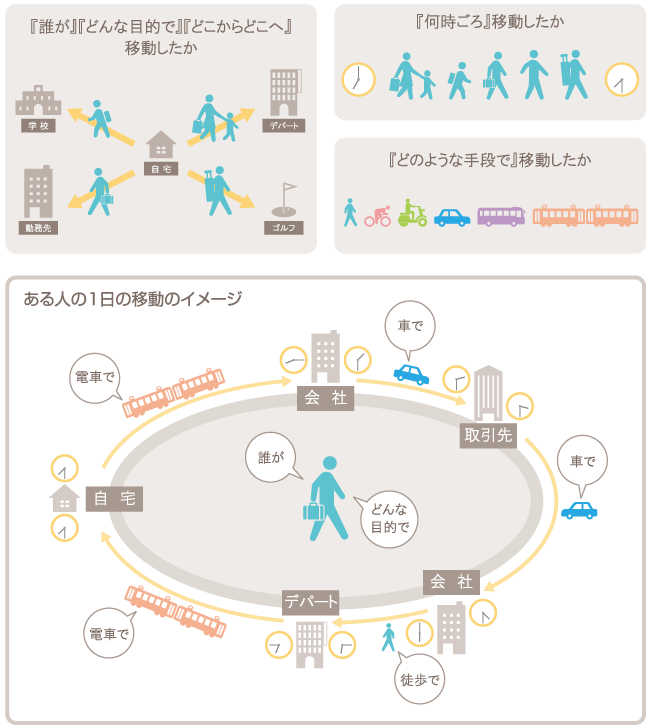 イラスト：調査の概要