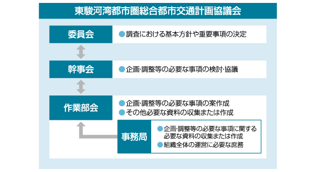 イラスト：東駿河湾都市圏総合都市交通計画協議会