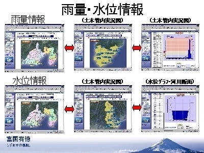 スライド写真：雨量・水位情報