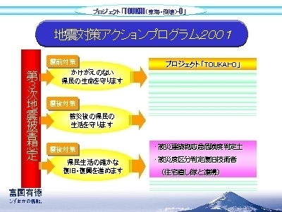 スライド写真：地震対策アクションプログラム2001