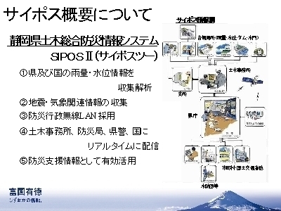 スライド写真：サイポス概要について