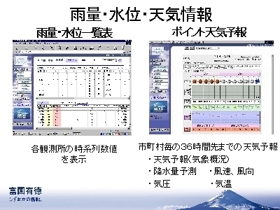 スライド写真：雨量・水位・天気情報