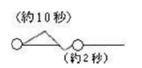 津波注意報標識（サイレン音）