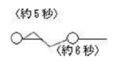 津波警報標識（サイレン音）