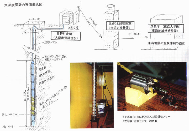 歪計説明図