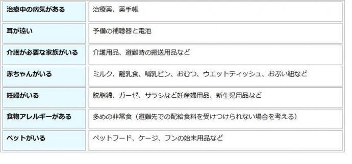 表：特殊事情の例と検討のポイント一覧