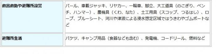 表：救出救助や避難所生活に役立つもの一覧